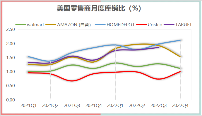 1678176741180808.png 庫銷比.png