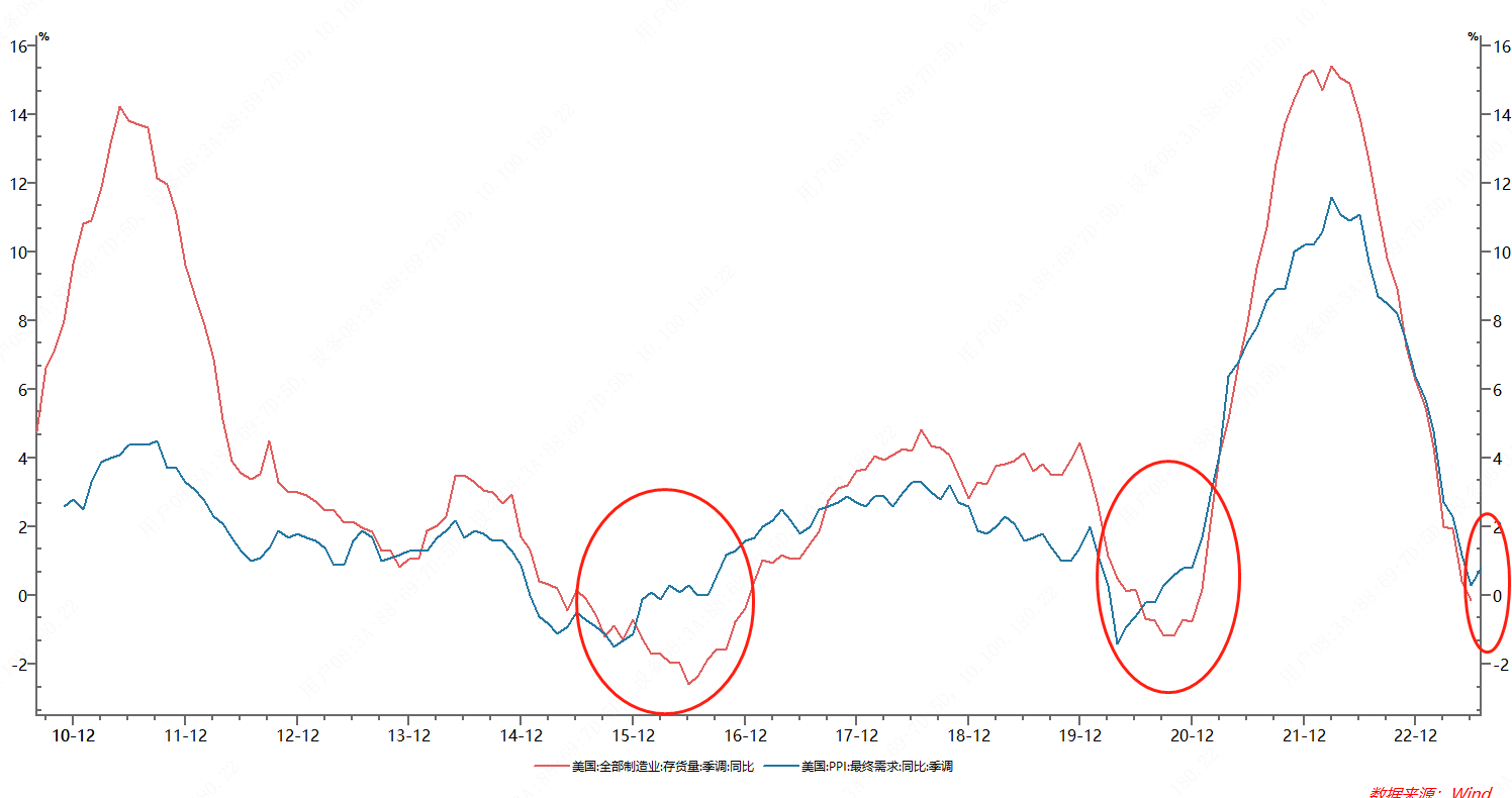 1695018386853008.png 趨勢.png