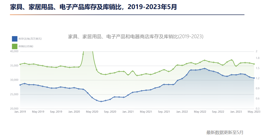 1695018530729530.png 庫銷比.png